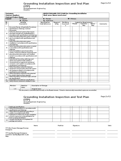 grounding system inspection checklist